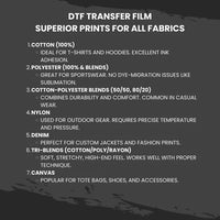 DTF Transfer Film 24" x 328FT (60cm x 100m) Double-Side Hot Peel