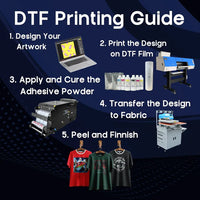 Audley 4 Printheads (i3200-A1) 24in (60cm) Premium DTF Printer